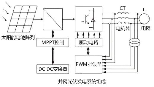 光伏并網(wǎng)逆變器工作原理