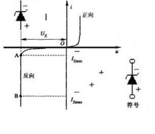 貼片型穩(wěn)壓二極管