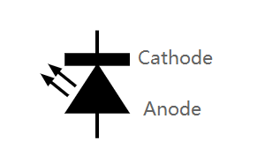 LED發(fā)光二極管
