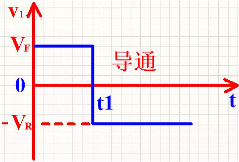 整流二極管, 整流二極管反向恢復(fù)過程
