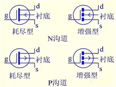 解絕緣柵型場(chǎng)效應(yīng)管