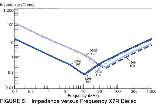 電源,去耦電容,電源設(shè)計