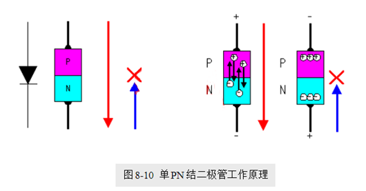 場效應管，使用優勢