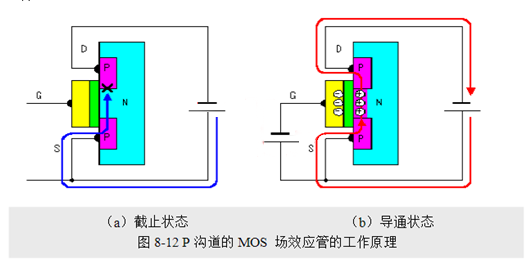 場效應管，使用優勢