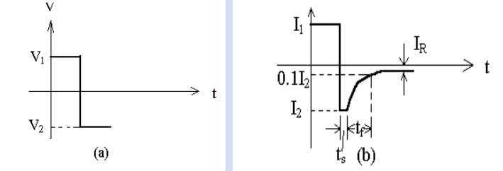 二極管開關作用，二極管反向恢復時間