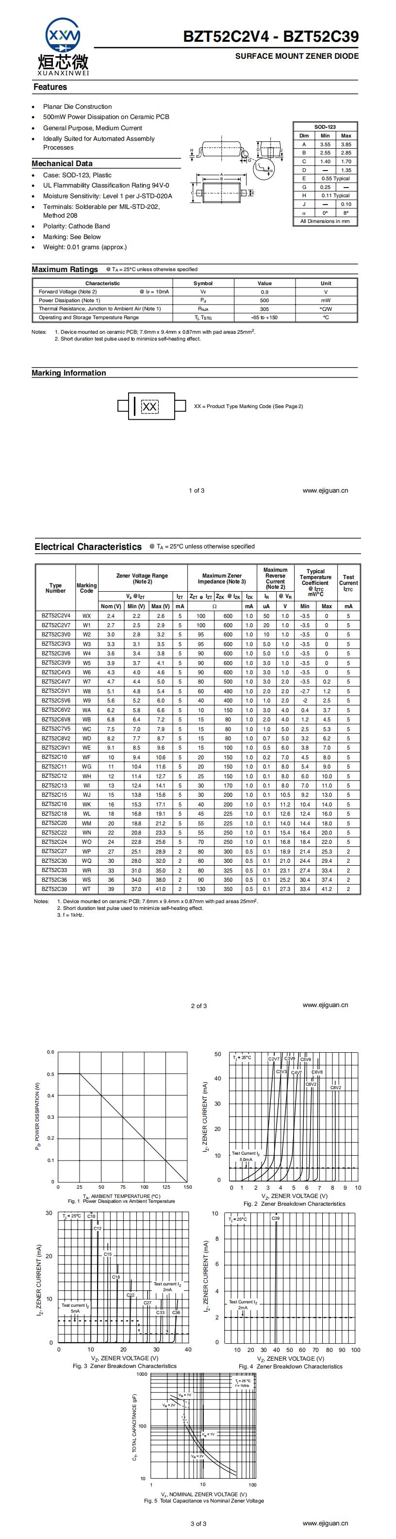 BZT52C36穩壓二極管