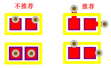 PCB過(guò)孔