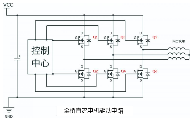 高壓MOS管 高速吹風(fēng)機