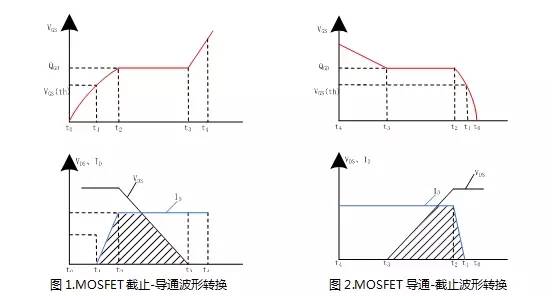 電源設(shè)計減少M(fèi)OS管損耗 提升EMI性能