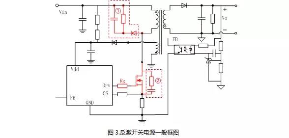 電源設(shè)計減少M(fèi)OS管損耗 提升EMI性能