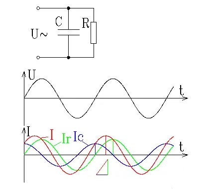 RC并聯(lián)電路 RC串聯(lián)電路