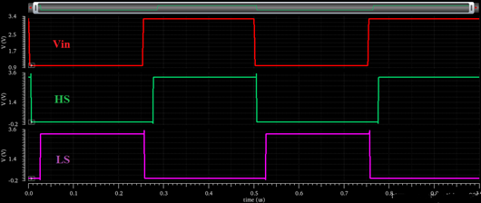 開關電源死區(qū)
