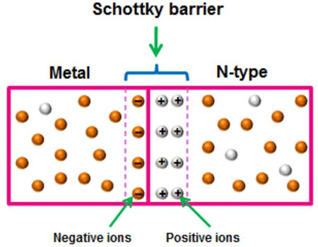 肖特基接觸 歐姆接觸