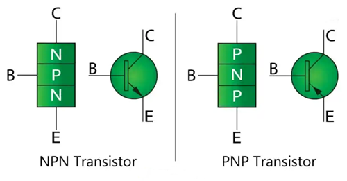 判斷晶體管的引腳