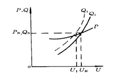 電壓與功率的關系