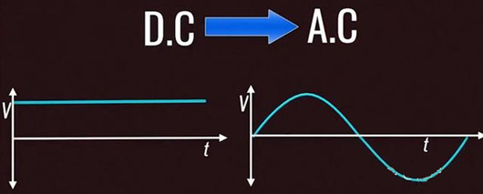 電動(dòng)汽車逆變器的作用